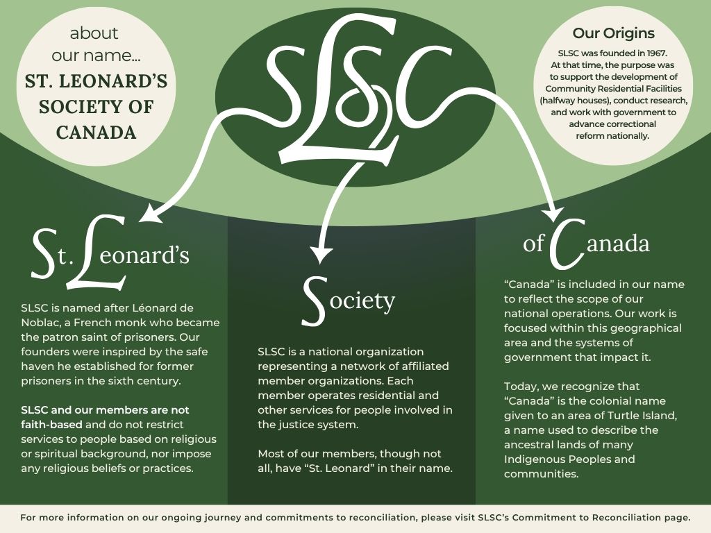 Infographic about SLSC's name origins
